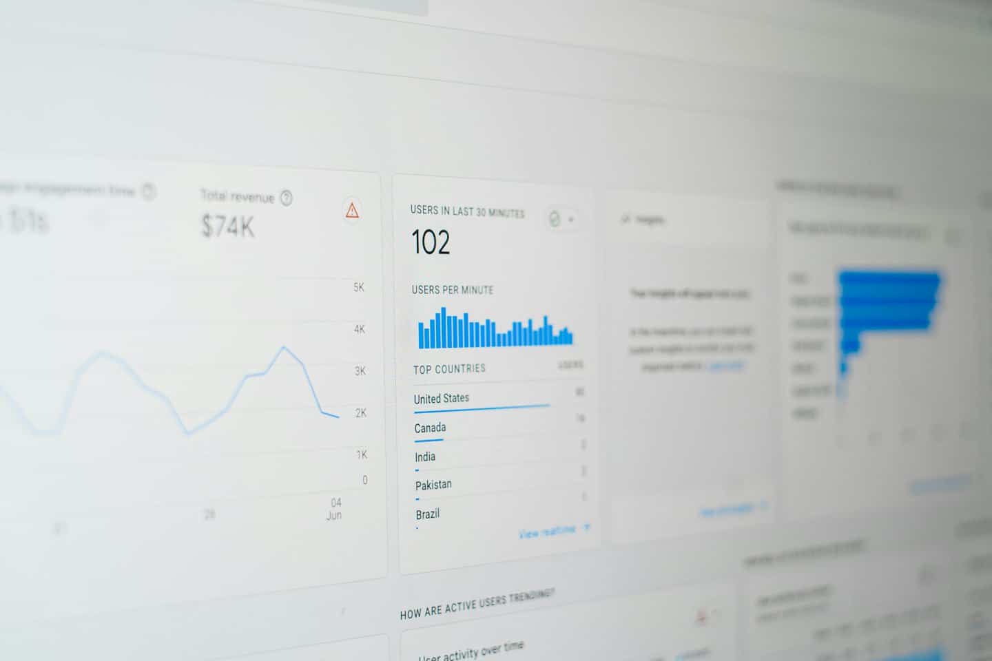 Schermo di un computer che mostra metriche di analisi dei dati e business intelligence.